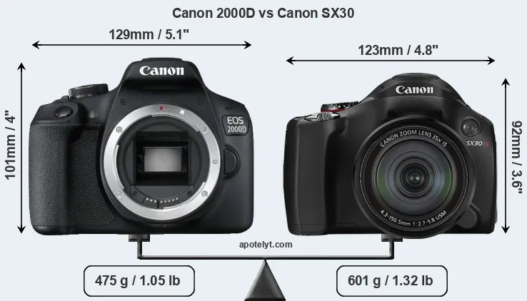 Size Canon 2000D vs Canon SX30
