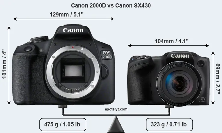 Size Canon 2000D vs Canon SX430