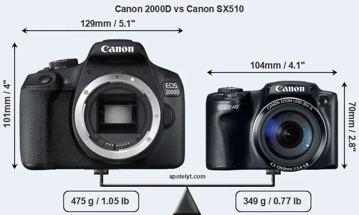 Size Canon 2000D vs Canon SX510