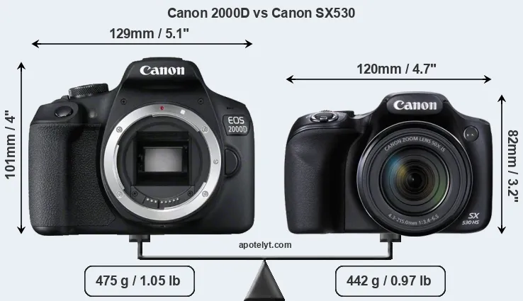 Size Canon 2000D vs Canon SX530