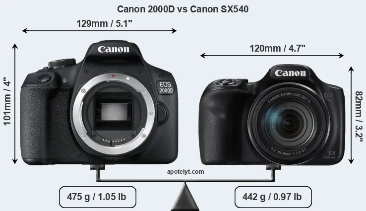 Size Canon 2000D vs Canon SX540
