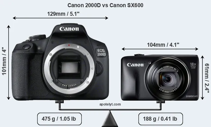 Size Canon 2000D vs Canon SX600