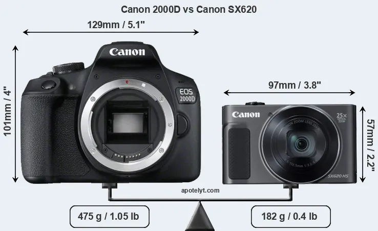 Size Canon 2000D vs Canon SX620
