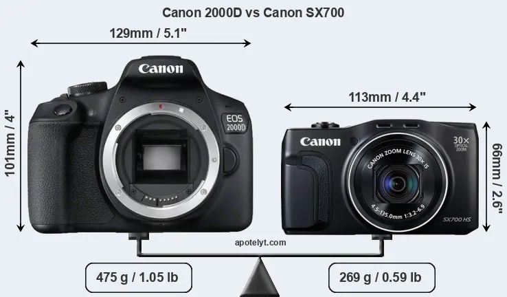 Size Canon 2000D vs Canon SX700
