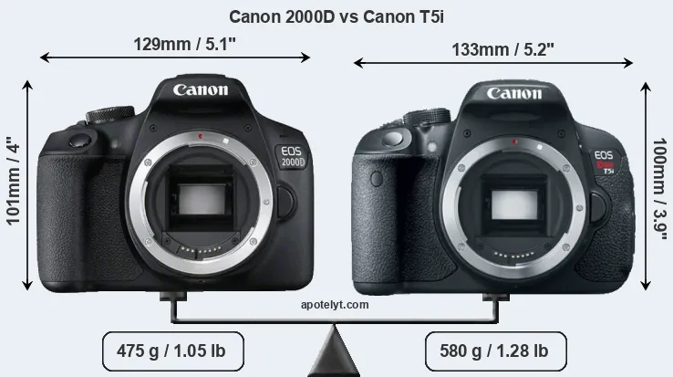 Size Canon 2000D vs Canon T5i