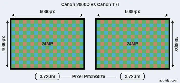 2000D versus T7i MP