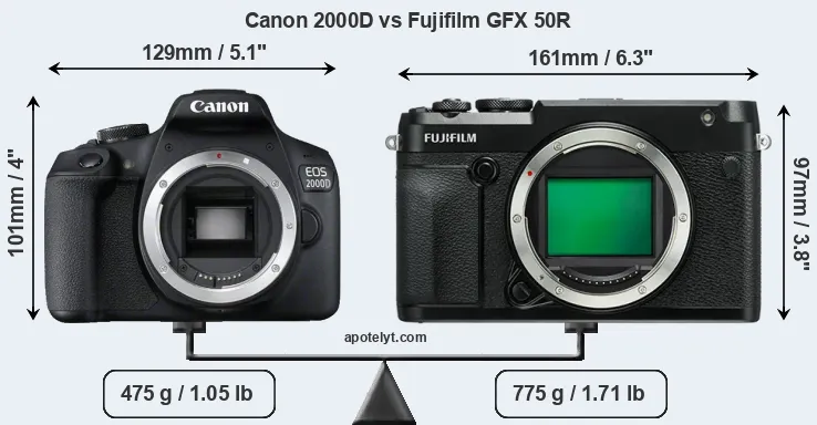 Size Canon 2000D vs Fujifilm GFX 50R