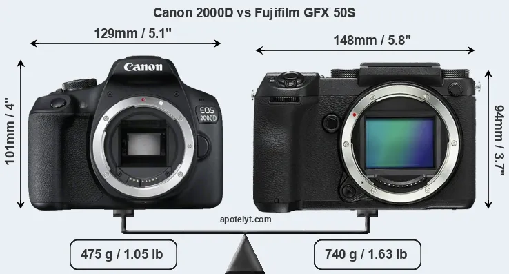 Size Canon 2000D vs Fujifilm GFX 50S