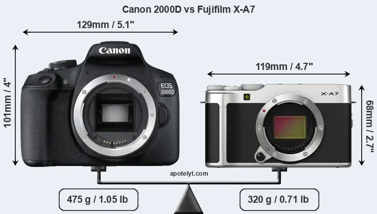Size Canon 2000D vs Fujifilm X-A7