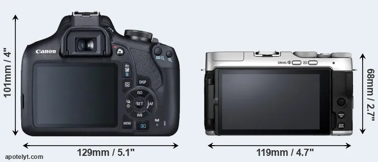 Comparison 2000D or X-A7 rear