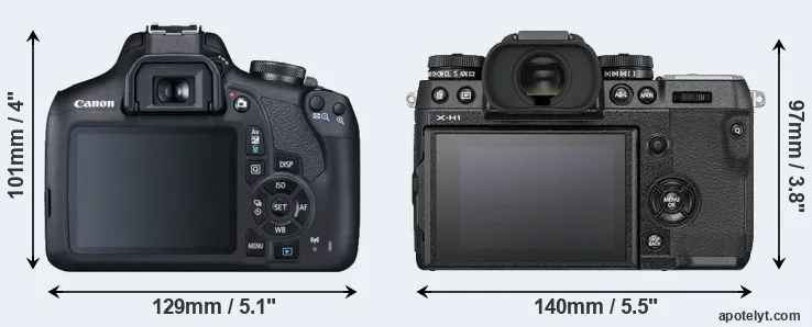 Comparison 2000D or X-H1 rear