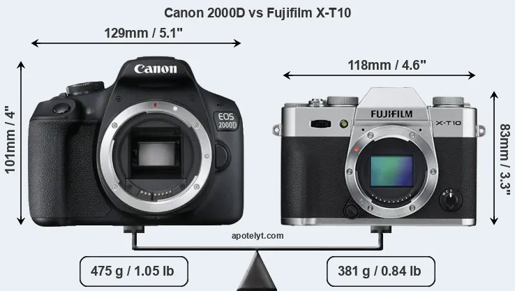 Size Canon 2000D vs Fujifilm X-T10