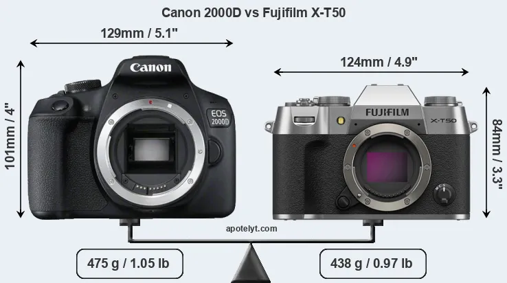 Size Canon 2000D vs Fujifilm X-T50