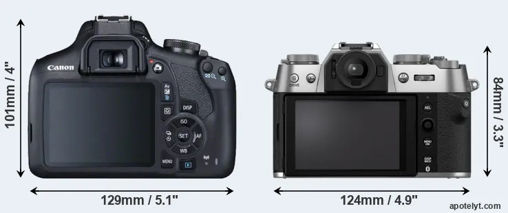 Comparison 2000D or X-T50 rear