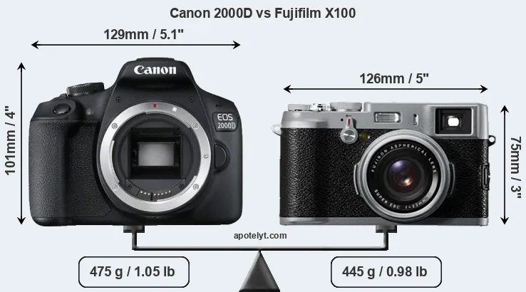 Size Canon 2000D vs Fujifilm X100