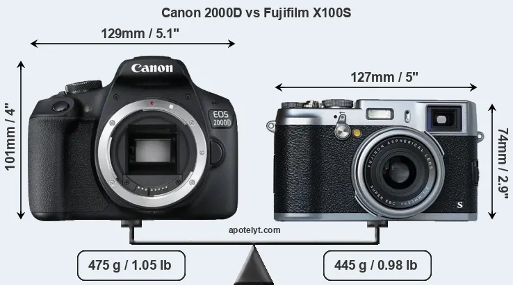 Size Canon 2000D vs Fujifilm X100S