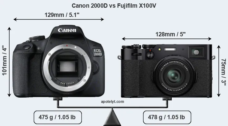 Size Canon 2000D vs Fujifilm X100V