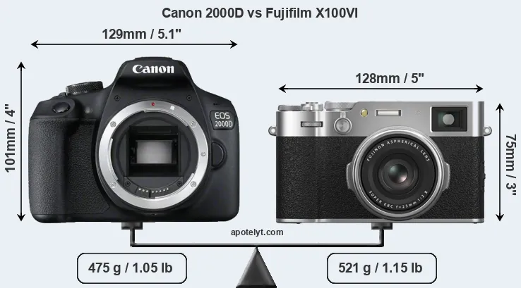Size Canon 2000D vs Fujifilm X100VI