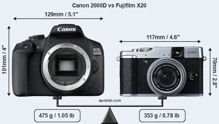Size Canon 2000D vs Fujifilm X20