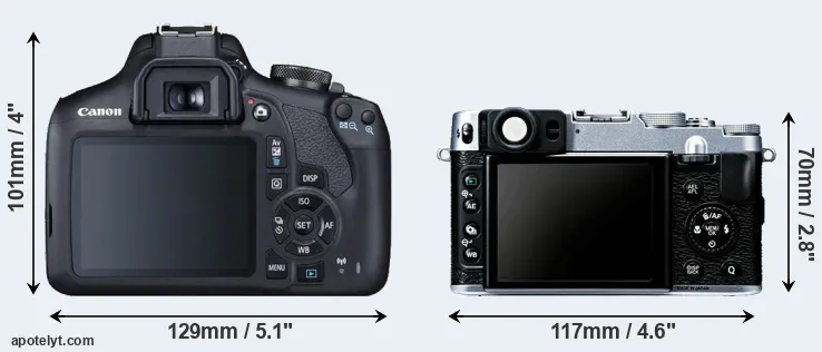 Comparison 2000D or X20 rear