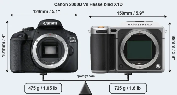 Size Canon 2000D vs Hasselblad X1D