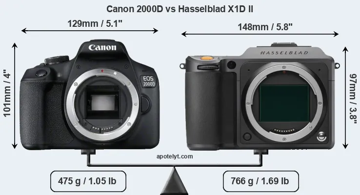 Size Canon 2000D vs Hasselblad X1D II