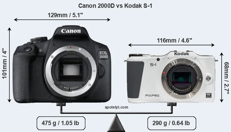 Size Canon 2000D vs Kodak S-1