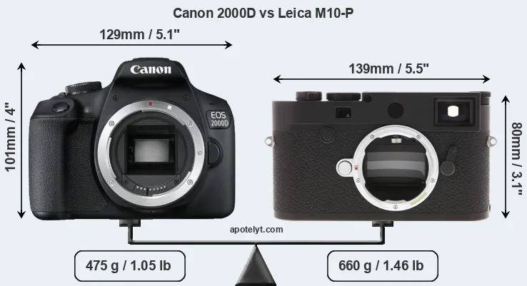 Size Canon 2000D vs Leica M10-P