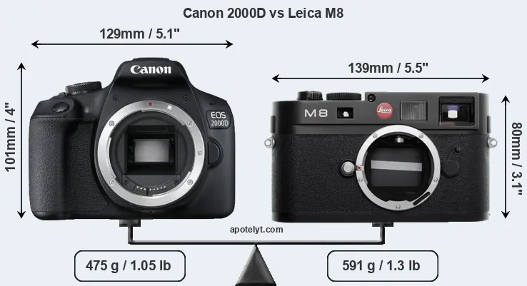 Size Canon 2000D vs Leica M8