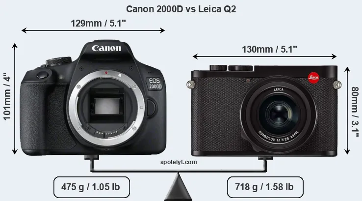 Size Canon 2000D vs Leica Q2