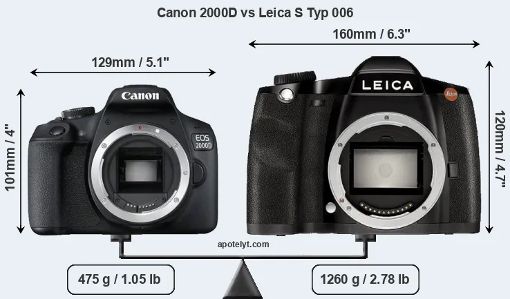 Size Canon 2000D vs Leica S Typ 006