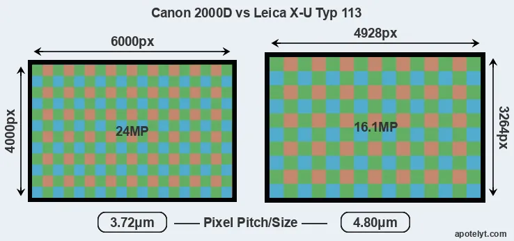 2000D versus X-U Typ 113 MP