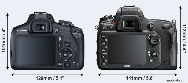 Comparison 2000D or D610 rear