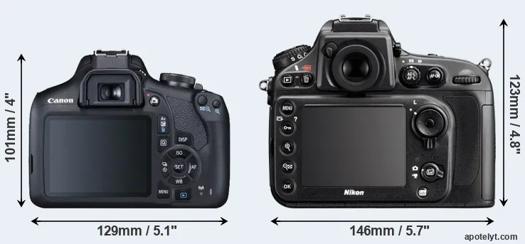 Comparison 2000D or D800E rear