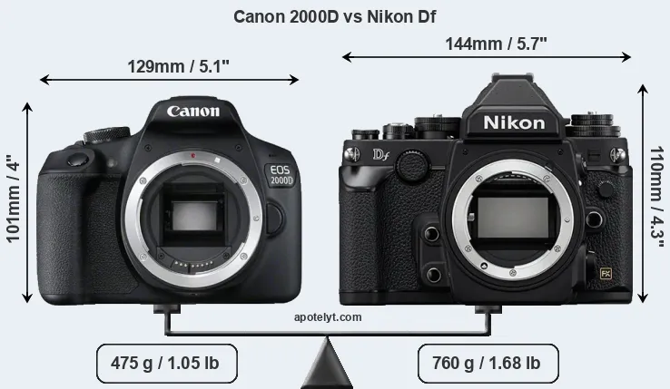 Size Canon 2000D vs Nikon Df