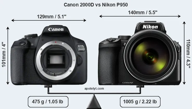 Size Canon 2000D vs Nikon P950