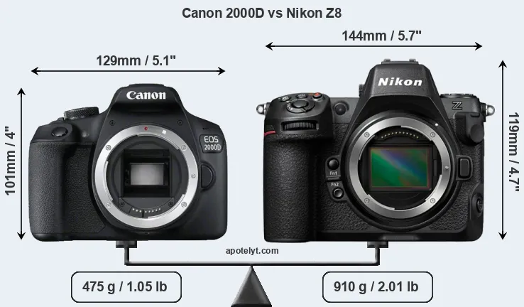 Size Canon 2000D vs Nikon Z8