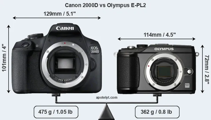 Size Canon 2000D vs Olympus E-PL2