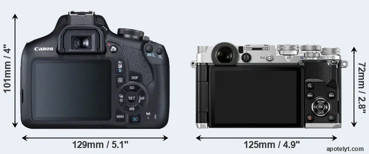 Comparison 2000D or PEN-F rear