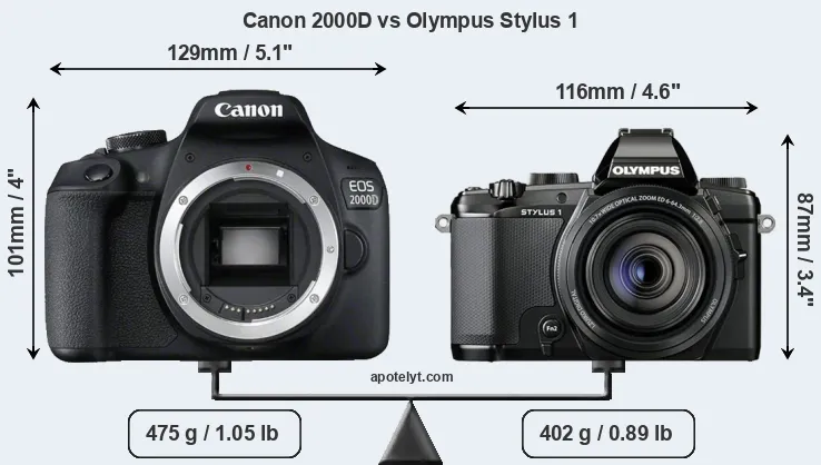 Size Canon 2000D vs Olympus Stylus 1