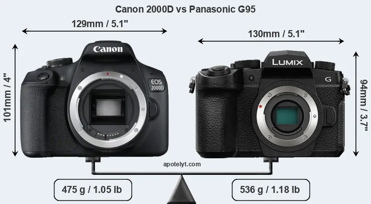 Size Canon 2000D vs Panasonic G95