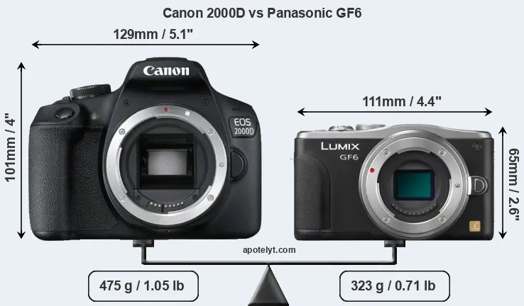 Size Canon 2000D vs Panasonic GF6