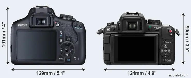 Comparison 2000D or GH1 rear