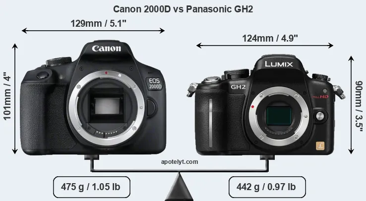 Size Canon 2000D vs Panasonic GH2