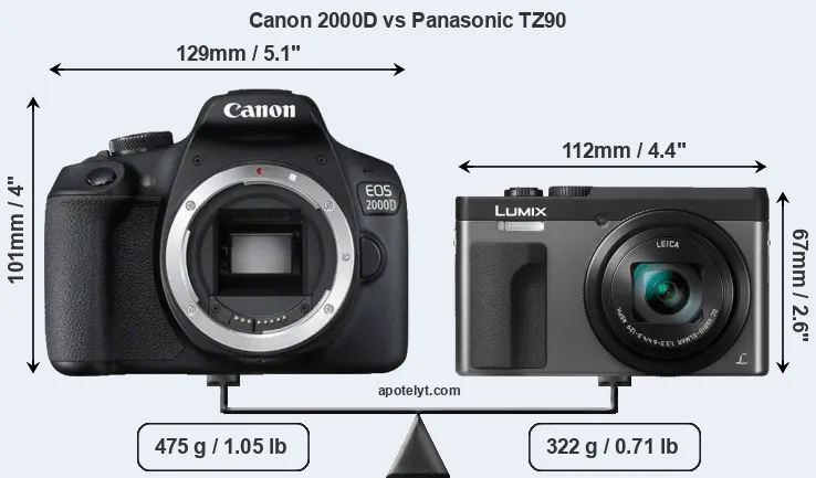 Size Canon 2000D vs Panasonic TZ90