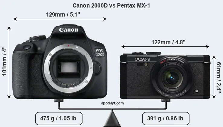 Size Canon 2000D vs Pentax MX-1
