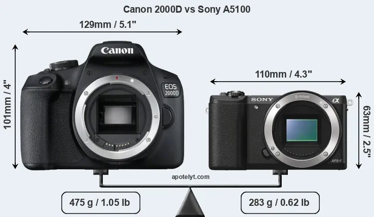 Size Canon 2000D vs Sony A5100