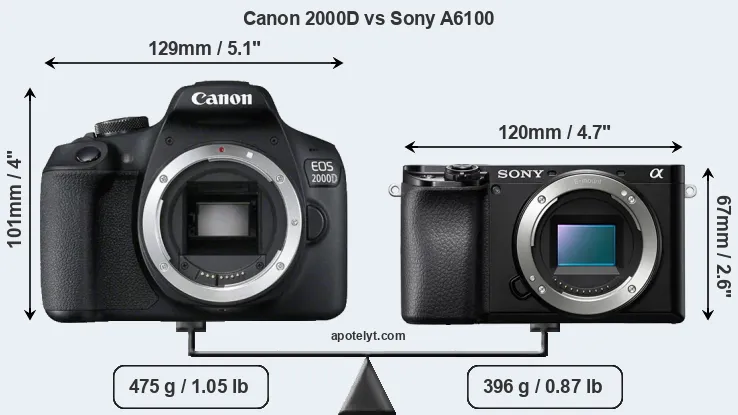 Size Canon 2000D vs Sony A6100