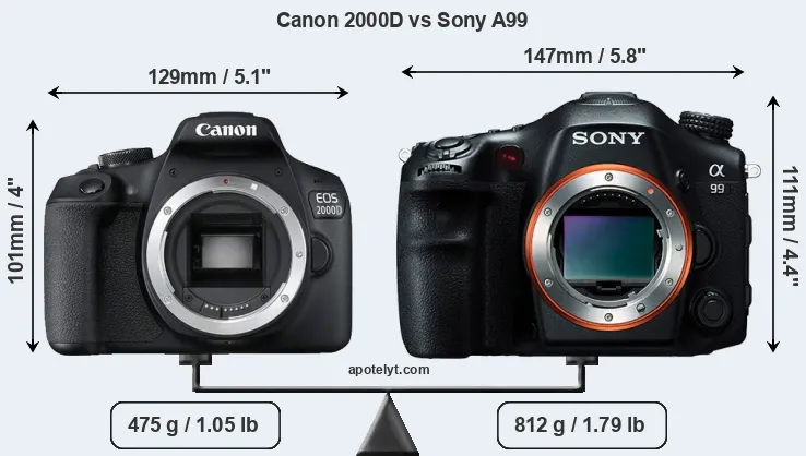 Size Canon 2000D vs Sony A99