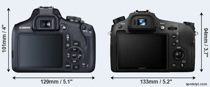 Comparison 2000D or RX10 III rear